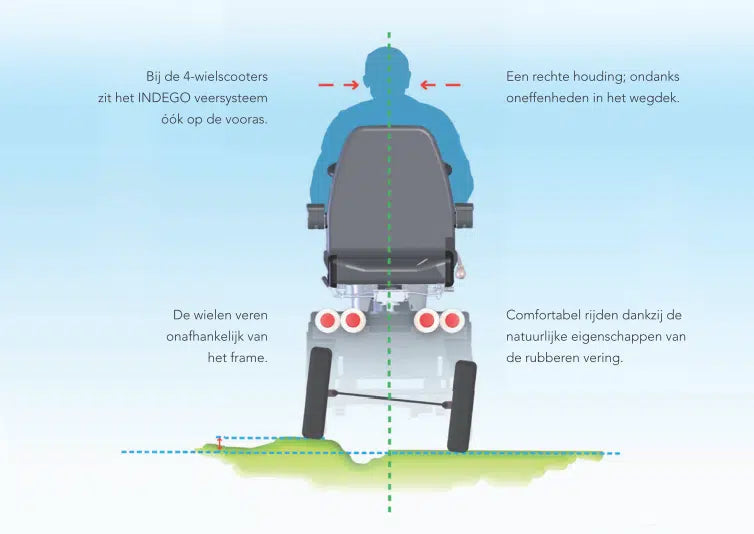 Scootmobiel Solo Elegance 4 - TotaalThuisZorg